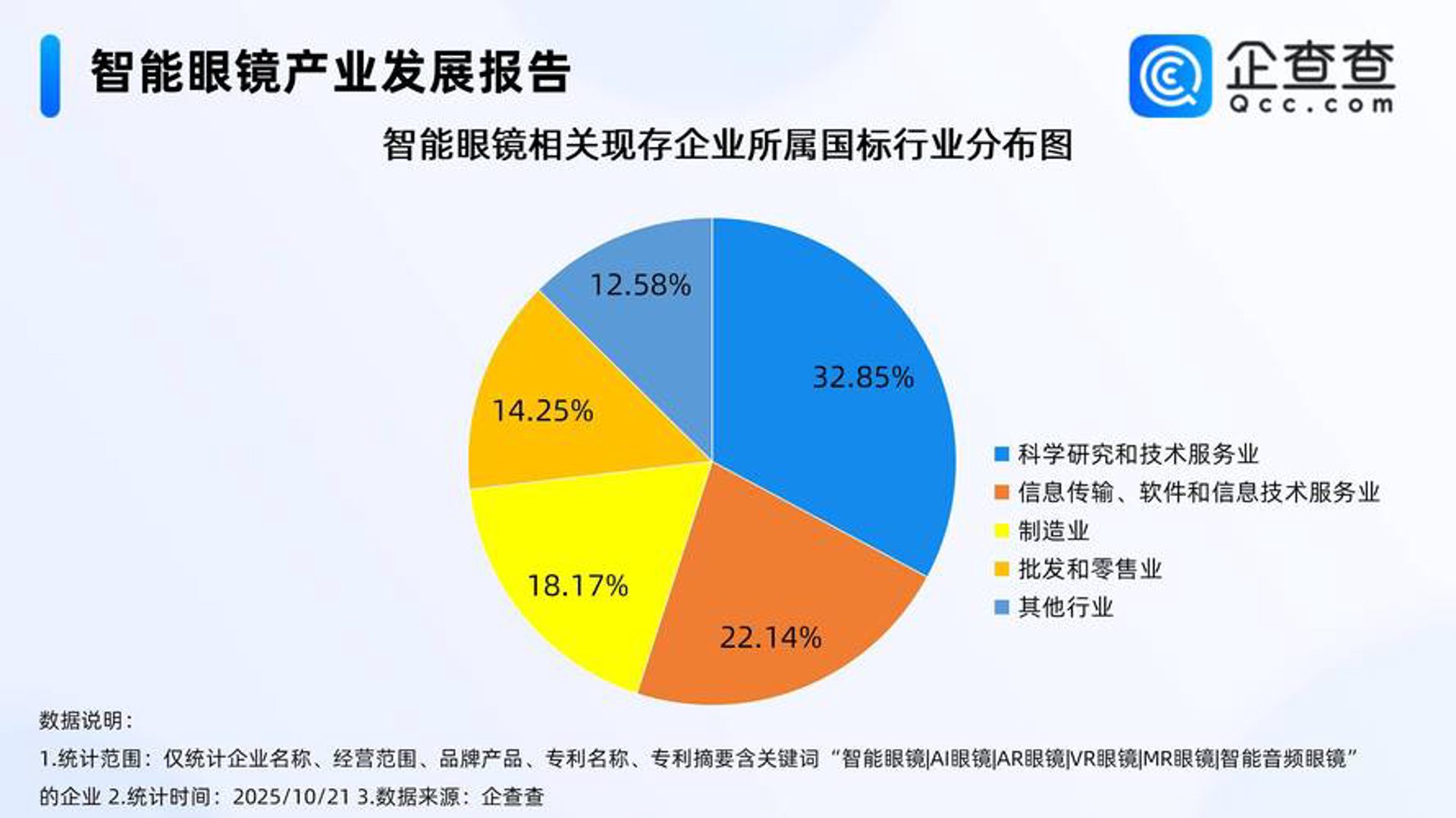 五福寺数字科技